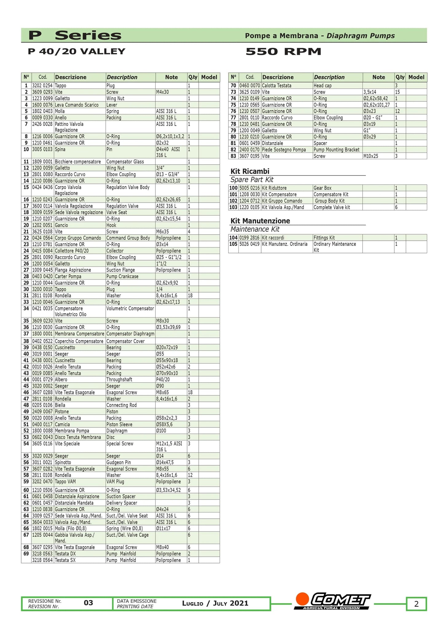 Comet P40 Upgraded VAM 3202.0514.00