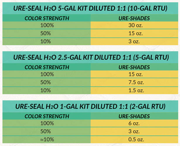 Ure-Shades - Concrete Color Additive for Ure-Seal H₂O