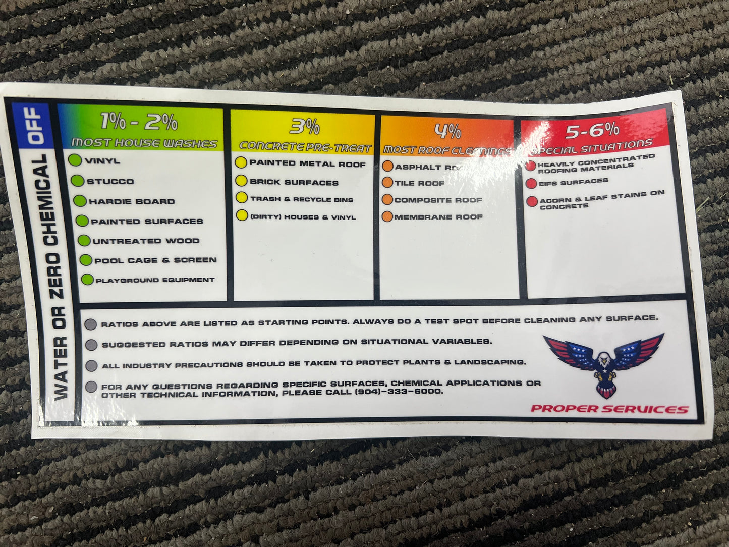 Dilution Chart Sticker